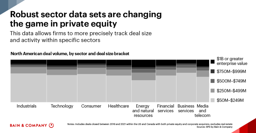 A graph about robust sector data sets